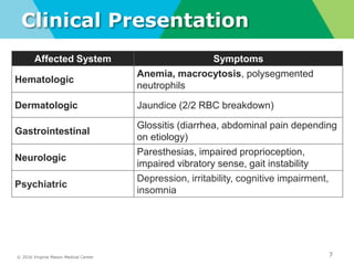 © 2016 Virginia Mason Medical Center
Clinical Presentation
Affected System Symptoms
Hematologic
Anemia, macrocytosis, polysegmented
neutrophils
Dermatologic Jaundice (2/2 RBC breakdown)
Gastrointestinal
Glossitis (diarrhea, abdominal pain depending
on etiology)
Neurologic
Paresthesias, impaired proprioception,
impaired vibratory sense, gait instability
Psychiatric
Depression, irritability, cognitive impairment,
insomnia
7
 