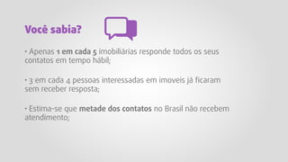 · Apenas 1 em cada 5 imobiliárias responde todos os seus
contatos em tempo hábil;
· 3 em cada 4 pessoas interessadas em imoveis já ﬁcaram
sem receber resposta;
· Estima-se que metade dos contatos no Brasil não recebem
atendimento;
Você sabia?
 