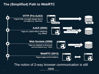 14 GENBAND Confidential and Proprietary
The (Simplified) Path to WebRTC
The notion of 2-way browser communication is still
new
 