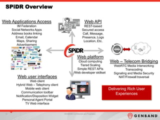 31 GENBAND Confidential and Proprietary
SPiDR Overview
Web Applications Access
IM Federation
Social Networks Apps
Address books linking
Email, Calendar
Maps, Sharing
Advertisement
Web – Telecom Bridging
WebRTC Media Interworking
Transcoding
Signaling and Media Security
NAT/Firewall traversalWeb user interfaces
Web client
Hybrid Web – Telephony client
Mobile web client
Communication toolbar
Notification/Disposition Widget
Personal Agent Portal
TV Web interface
Delivering Rich User
Experiences
Web API
REST-based
Secured access
Call, Message,
Presence, Logs
Location, Etc.
Web platform
Cloud computing
Tiered Scaling
Simple REST APIs
Web developer skillset
 