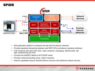 32 GENBAND Confidential and ProprietaryGENBAND Confidential and ProprietaryGENBAND Confidential and Proprietary
SPiDR
• Web application platform to interwork the web with the telecom networks
• Provides signaling interworking between web REST APIs and telecom signaling interfaces
• Fully functional web client with voice, video, presence, messaging, address book, call
logs, conferencing and more
• Converts the WebRTC Media to IETF/3GPP media
• Provides media transcoding (voice, video) if required
• Extends capabilities beyond standard telecom services with additional network services
GENCom for Web
Application
Interworking
Media
Interworking
(ICE, STUN/TURN)
Transcoding
REST SIP
webRTC
Media
3GPP/
IETF
Media
Existing
Telecom
Networks
Media
REST
SIP
WebClient
UI
HTML5 Network
Services
Interworking
Network
Services
Telecom Media
 