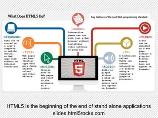 HTML5 is the beginning of the end of stand alone applications
slides.html5rocks.com
 