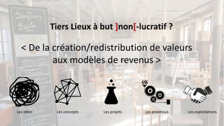 < De la création/redistribution de valeurs
aux modèles de revenus >
Les idées Les concepts Les projets Les processus Les exploitations
Tiers Lieux à but ]non[-lucratif ?
 
