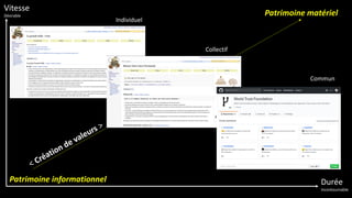 Vitesse
Désirable
Durée
Incontournable
Individuel
Patrimoine matériel
Patrimoine informationnel
Collectif
Commun
< Création de valeurs >
 