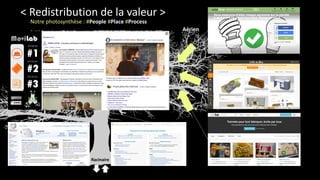 Racinaire
Aérien
< Redistribution de la valeur >
Notre photosynthèse : #People #Place #Process
 