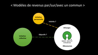 Initiative
personnelle
Initiative
collective
< Modèles de revenus par/sur/avec un commun >
Intérêts ?
Objectifs ?
#Charges
#Ressources
 