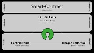 Smart-ContractCadre de confiance
Le Tiers Lieux
Libre et Open Source
Marque CollectiveContributeurs
Collectif - Collaboration Commun - Coopération
#Intérêts
#Objectifs
#Echanges#Confiance
#Bienveillance#Réciprocité
 