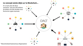 *Decentralized Autonomous Organization
*
Le concept existe déjà sur la Blockchain…
En un peu plus de deux
semaines : plus de 150 millions
de dollars ont été récoltés sous
forme de crypto-monnaie.
 