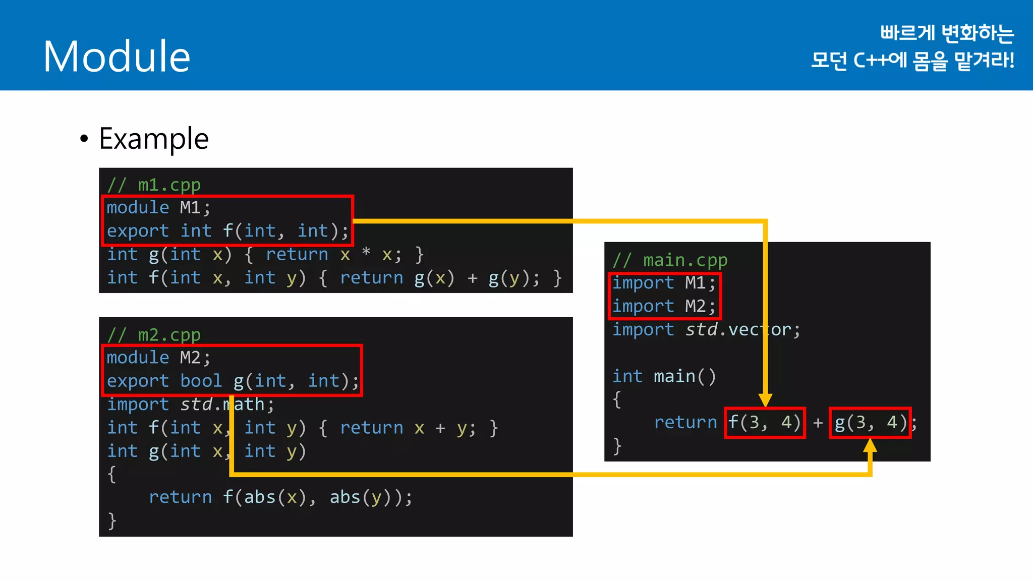 • Example
Module
// m1.cpp
module M1;
export int f(int, int);
int g(int x) { return x * x; }
int f(int x, int y) { return g(x) + g(y); }
// m2.cpp
module M2;
export bool g(int, int);
import std.math;
int f(int x, int y) { return x + y; }
int g(int x, int y)
{
return f(abs(x), abs(y));
}
// main.cpp
import M1;
import M2;
import std.vector;
int main()
{
return f(3, 4) + g(3, 4);
}
 