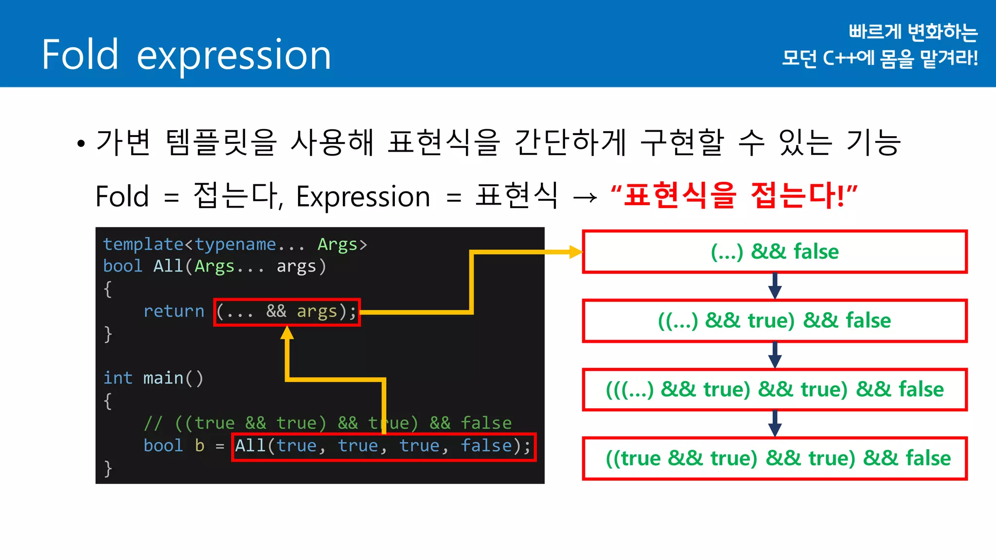 • 가변 템플릿을 사용해 표현식을 간단하게 구현할 수 있는 기능
Fold = 접는다, Expression = 표현식 → “표현식을 접는다!”
Fold expression
template<typename... Args>
bool All(Args... args)
{
return (... && args);
}
int main()
{
// ((true && true) && true) && false
bool b = All(true, true, true, false);
}
(…) && false
((…) && true) && false
(((…) && true) && true) && false
((true && true) && true) && false
 