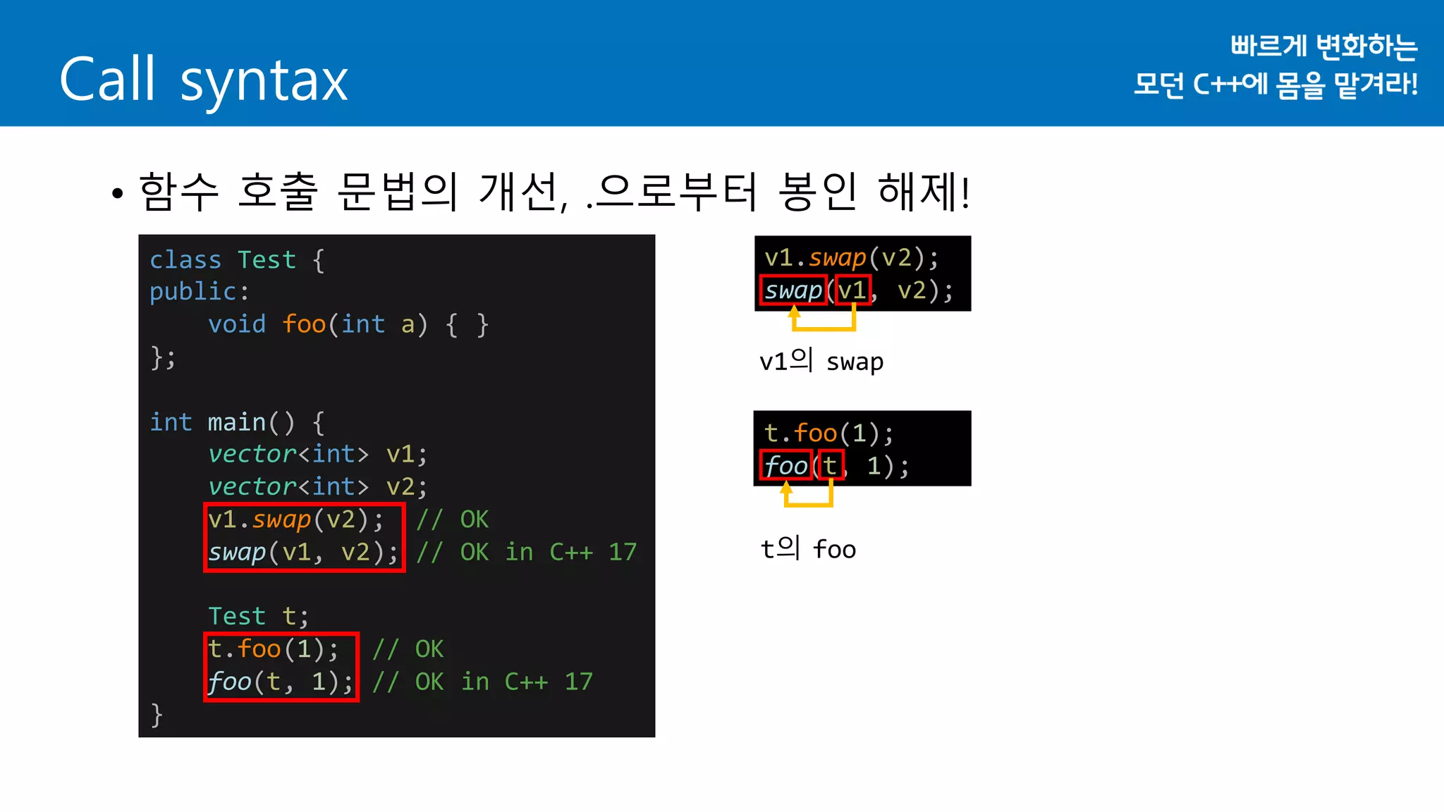 Call syntax
• 함수 호출 문법의 개선, .으로부터 봉인 해제!
class Test {
public:
void foo(int a) { }
};
int main() {
vector<int> v1;
vector<int> v2;
v1.swap(v2); // OK
swap(v1, v2); // OK in C++ 17
Test t;
t.foo(1); // OK
foo(t, 1); // OK in C++ 17
}
v1.swap(v2);
swap(v1, v2);
v1의 swap
t.foo(1);
foo(t, 1);
t의 foo
 