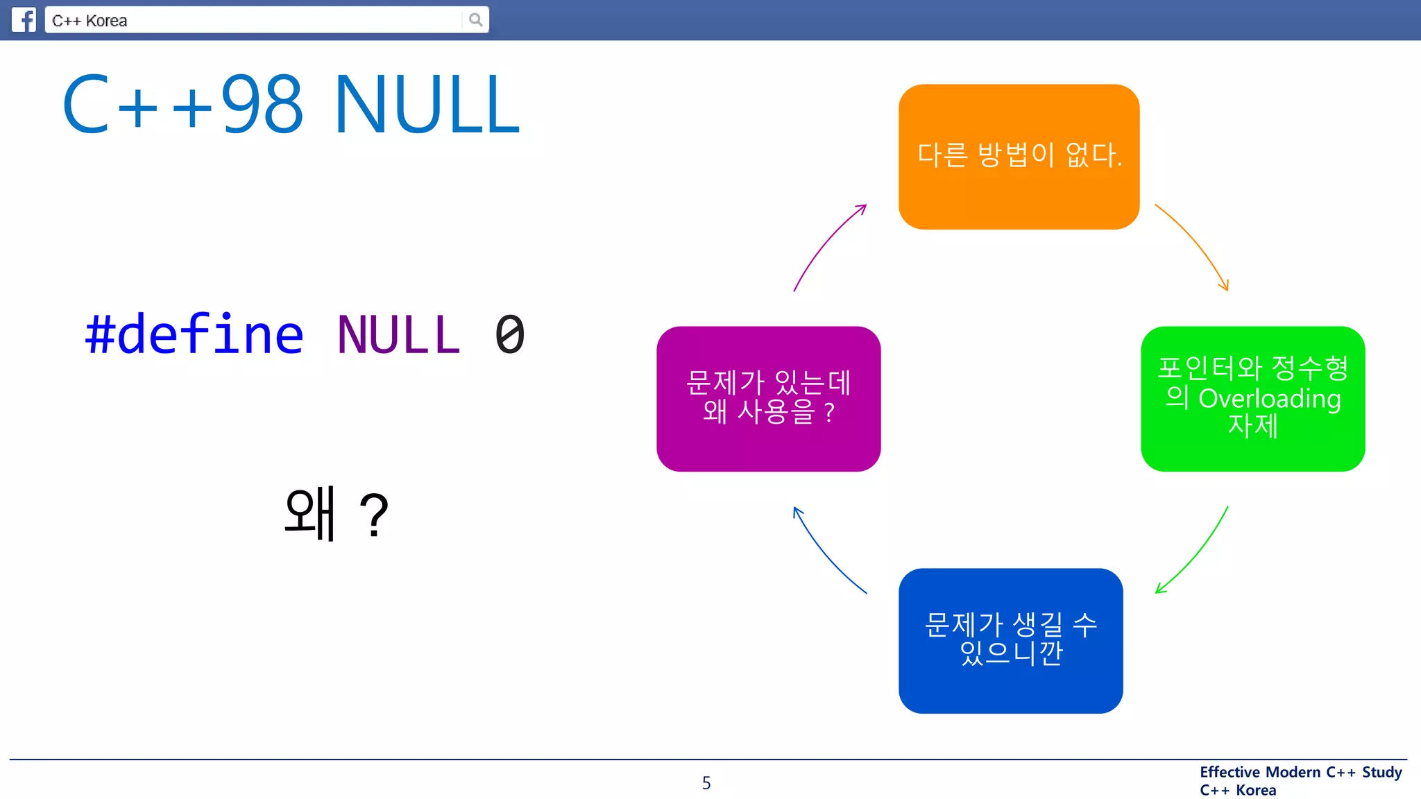 Effective Modern C++ Study
C++ Korea
#define NULL 0
5
왜 ?
다른 방법이 없다.
포인터와 정수형
의 Overloading
자제
문제가 생길 수
있으니깐
문제가 있는데
왜 사용을 ?
 