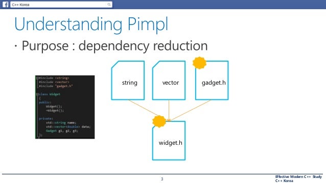 c korea effective modern c study item 2228 3 638