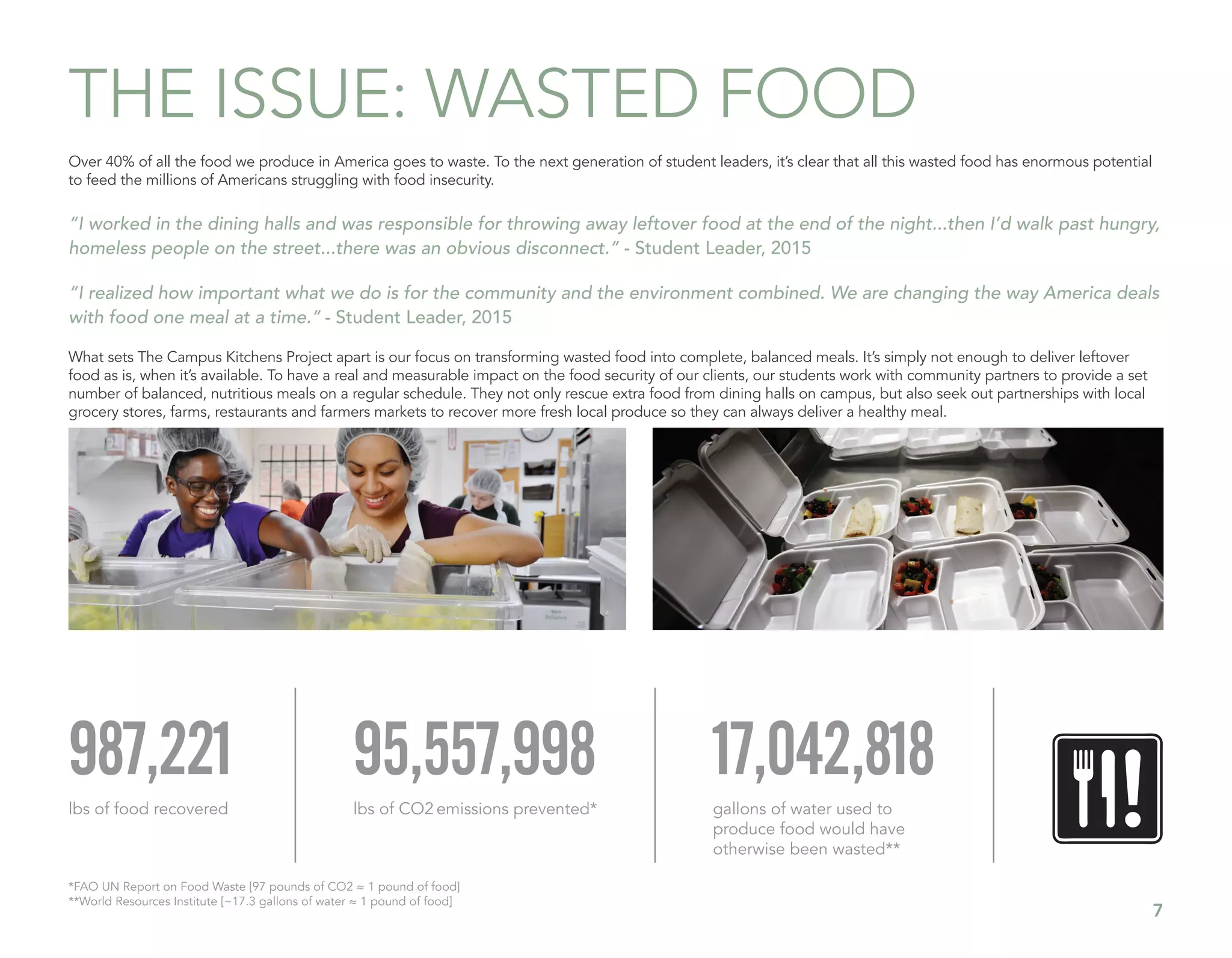 7
THE ISSUE: WASTED FOOD
Over 40% of all the food we produce in America goes to waste. To the next generation of student leaders, it’s clear that all this wasted food has enormous potential
to feed the millions of Americans struggling with food insecurity.
“I worked in the dining halls and was responsible for throwing away leftover food at the end of the night...then I’d walk past hungry,
homeless people on the street...there was an obvious disconnect.” - Student Leader, 2015
“I realized how important what we do is for the community and the environment combined. We are changing the way America deals
with food one meal at a time.” - Student Leader, 2015
What sets The Campus Kitchens Project apart is our focus on transforming wasted food into complete, balanced meals. It’s simply not enough to deliver leftover
food as is, when it’s available. To have a real and measurable impact on the food security of our clients, our students work with community partners to provide a set
number of balanced, nutritious meals on a regular schedule. They not only rescue extra food from dining halls on campus, but also seek out partnerships with local
grocery stores, farms, restaurants and farmers markets to recover more fresh local produce so they can always deliver a healthy meal.
17,042,818
gallons of water used to
produce food would have
otherwise been wasted**
95,557,998
lbs of CO2 emissions prevented*
987,221
lbs of food recovered
*FAO UN Report on Food Waste [97 pounds of CO2 ≈ 1 pound of food]
**World Resources Institute [~17.3 gallons of water ≈ 1 pound of food]
 