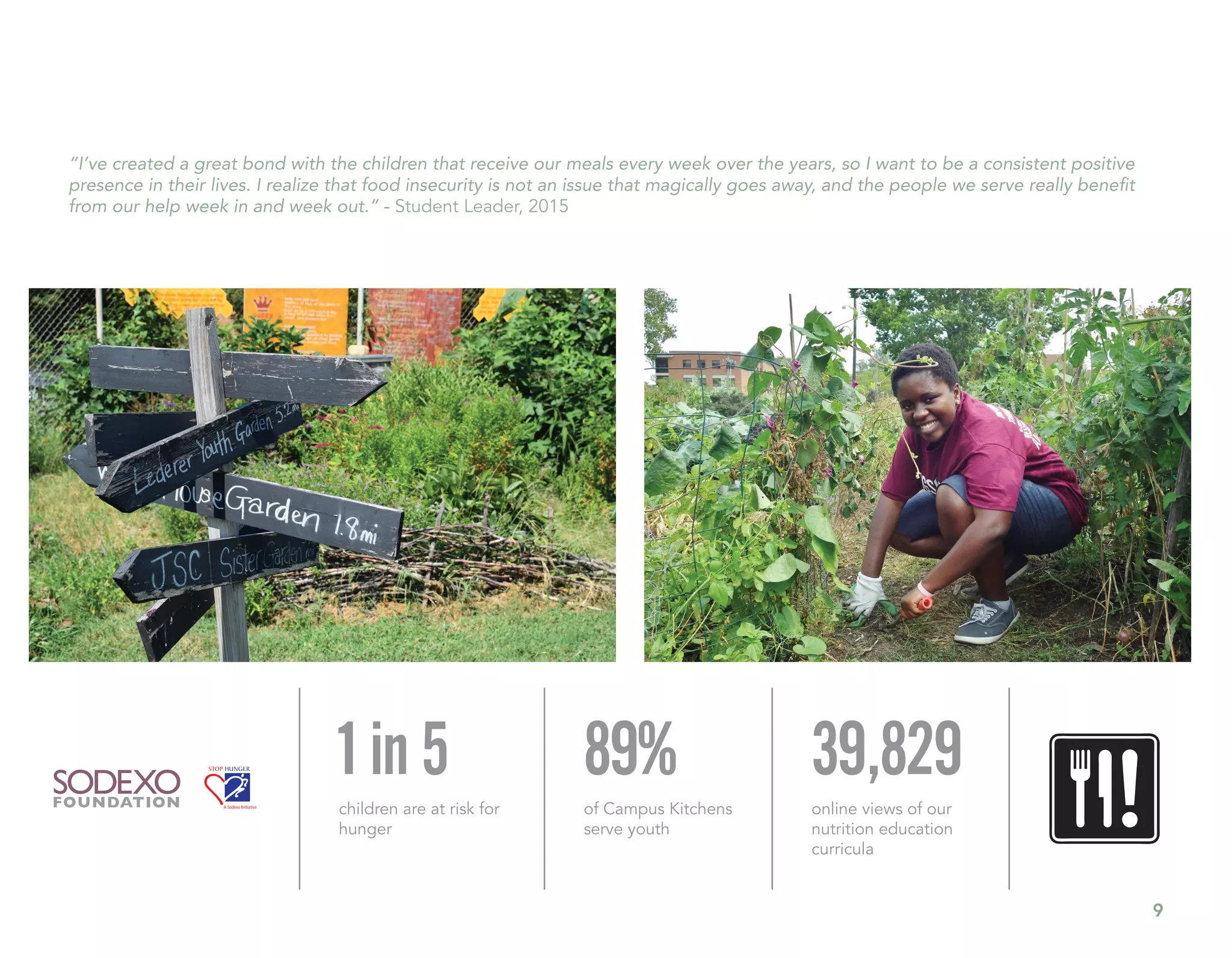 9
“I’ve created a great bond with the children that receive our meals every week over the years, so I want to be a consistent positive
presence in their lives. I realize that food insecurity is not an issue that magically goes away, and the people we serve really benefit
from our help week in and week out.” - Student Leader, 2015
39,829
online views of our
nutrition education
curricula
89%
of Campus Kitchens
serve youth
1 in 5
children are at risk for
hunger
 