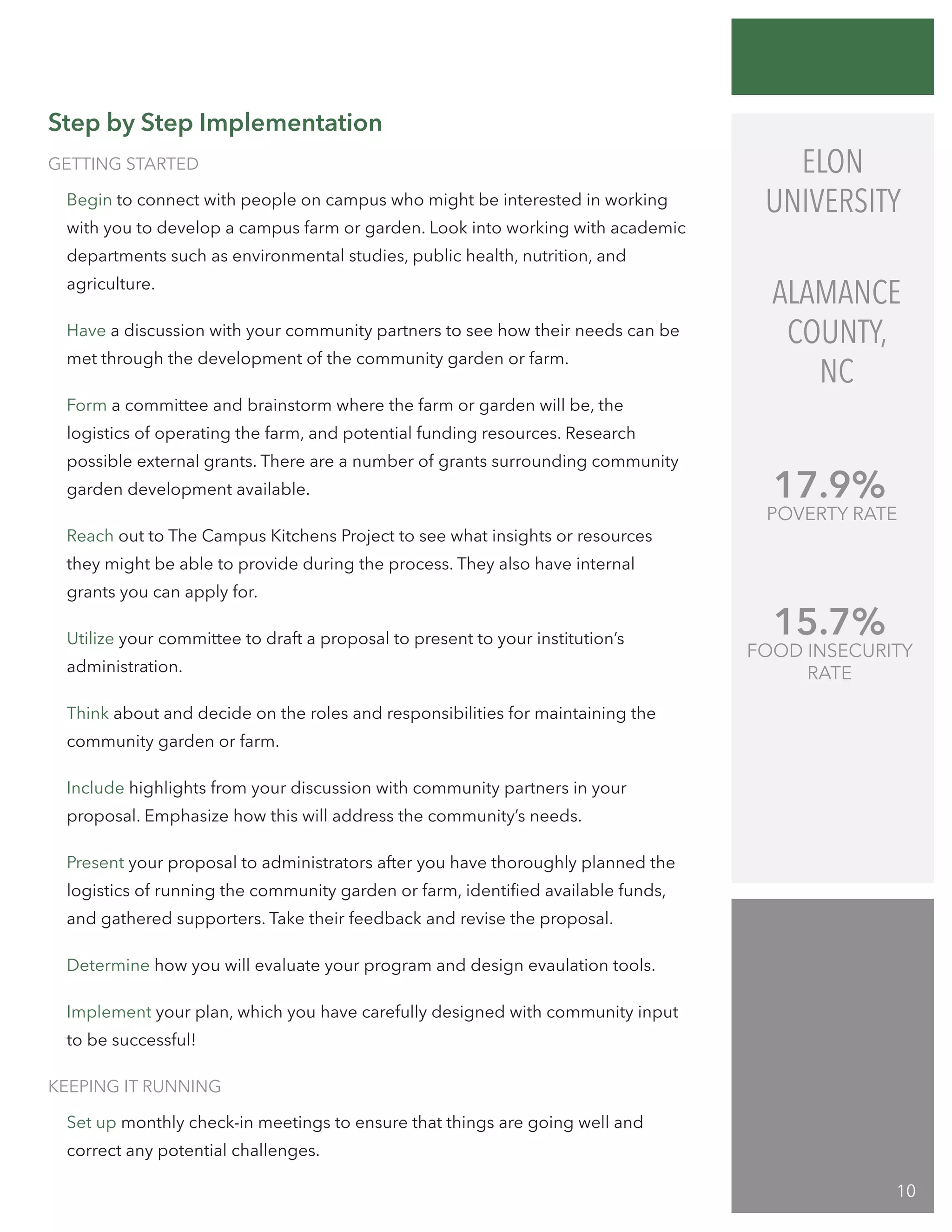 GETTING STARTED
Begin to connect with people on campus who might be interested in working
with you to develop a campus farm or garden. Look into working with academic
departments such as environmental studies, public health, nutrition, and
agriculture.
Have a discussion with your community partners to see how their needs can be
met through the development of the community garden or farm.
Form a committee and brainstorm where the farm or garden will be, the
logistics of operating the farm, and potential funding resources. Research
possible external grants. There are a number of grants surrounding community
garden development available.
Reach out to The Campus Kitchens Project to see what insights or resources
they might be able to provide during the process. They also have internal
grants you can apply for.
Utilize your committee to draft a proposal to present to your institution’s
administration.
Think about and decide on the roles and responsibilities for maintaining the
community garden or farm.
Include highlights from your discussion with community partners in your
proposal. Emphasize how this will address the community’s needs.
Present your proposal to administrators after you have thoroughly planned the
logistics of running the community garden or farm, identified available funds,
and gathered supporters. Take their feedback and revise the proposal.
Determine how you will evaluate your program and design evaulation tools.
Implement your plan, which you have carefully designed with community input
to be successful!
KEEPING IT RUNNING
Set up monthly check-in meetings to ensure that things are going well and
correct any potential challenges.
15.7%
FOOD INSECURITY
RATE
17.9%
POVERTY RATE
ELON
UNIVERSITY
ALAMANCE
COUNTY,
NC
Step by Step Implementation
10
 