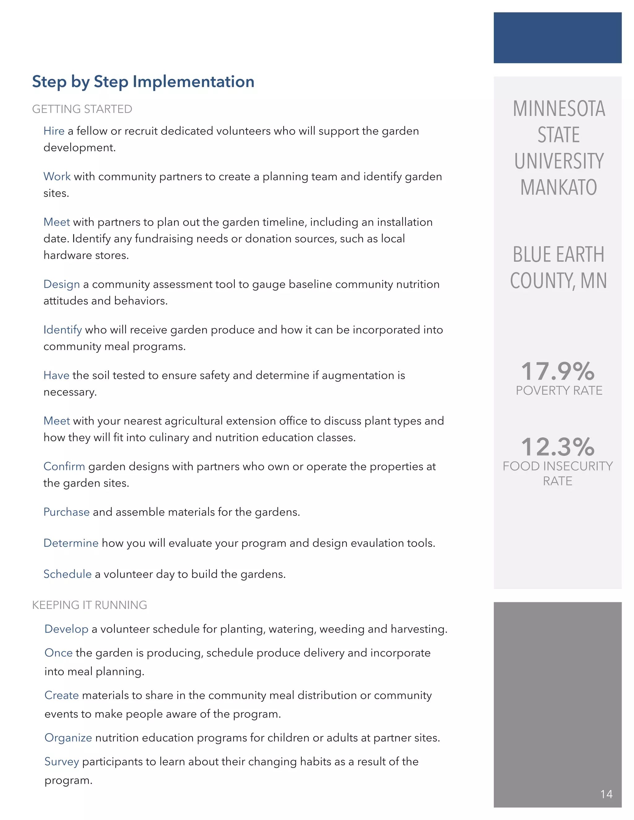 Step by Step Implementation
GETTING STARTED
Hire a fellow or recruit dedicated volunteers who will support the garden
development.
Work with community partners to create a planning team and identify garden
sites.
Meet with partners to plan out the garden timeline, including an installation
date. Identify any fundraising needs or donation sources, such as local
hardware stores.
Design a community assessment tool to gauge baseline community nutrition
attitudes and behaviors.
Identify who will receive garden produce and how it can be incorporated into
community meal programs.
Have the soil tested to ensure safety and determine if augmentation is
necessary.
Meet with your nearest agricultural extension office to discuss plant types and
how they will fit into culinary and nutrition education classes.
Confirm garden designs with partners who own or operate the properties at
the garden sites.
Purchase and assemble materials for the gardens.
Determine how you will evaluate your program and design evaulation tools.
Schedule a volunteer day to build the gardens.
KEEPING IT RUNNING
Develop a volunteer schedule for planting, watering, weeding and harvesting.
Once the garden is producing, schedule produce delivery and incorporate
into meal planning.
Create materials to share in the community meal distribution or community
events to make people aware of the program.
Organize nutrition education programs for children or adults at partner sites.
Survey participants to learn about their changing habits as a result of the
program.
12.3%
FOOD INSECURITY
RATE
17.9%
POVERTY RATE
MINNESOTA
STATE
UNIVERSITY
MANKATO
BLUE EARTH
COUNTY, MN
14
 