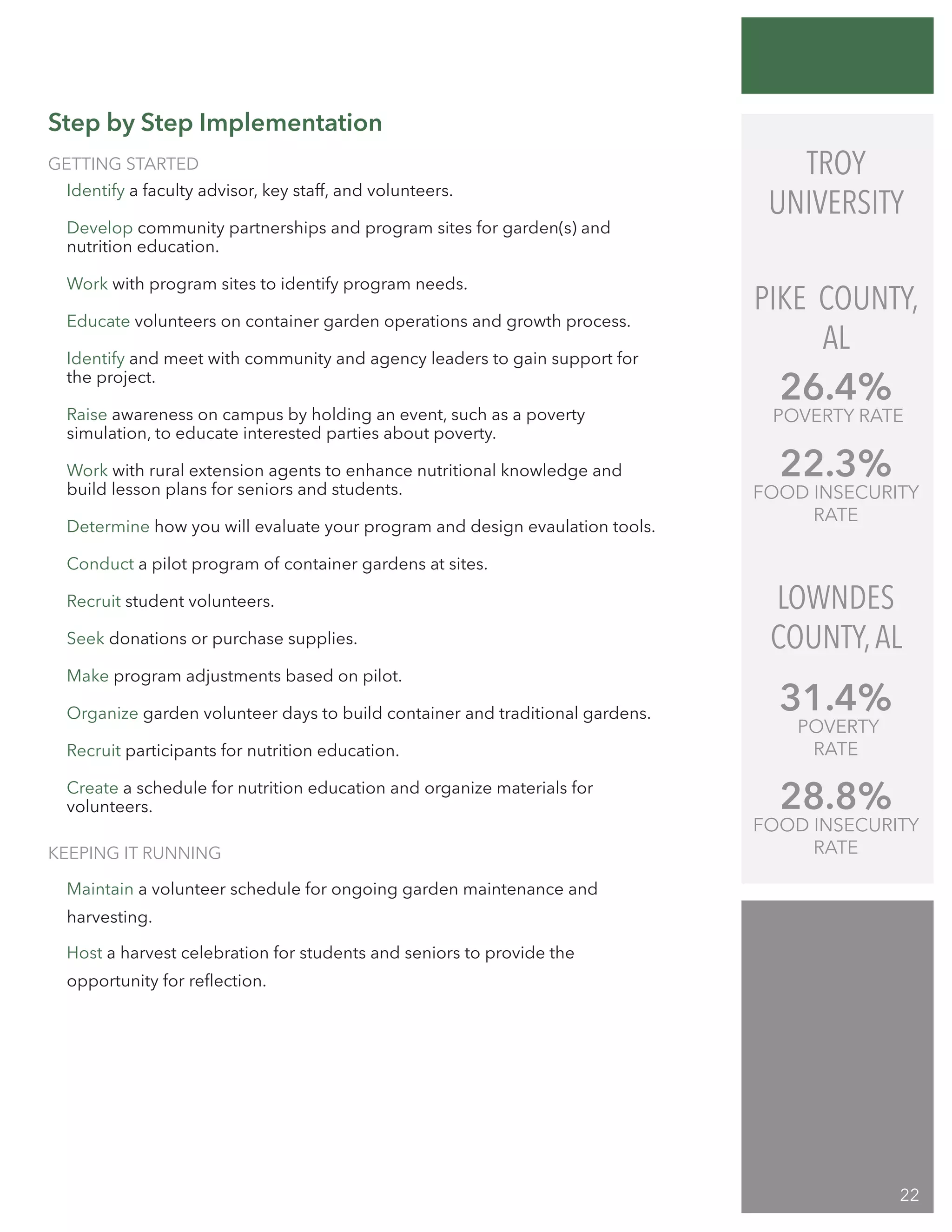 GETTING STARTED
Identify a faculty advisor, key staff, and volunteers.
Develop community partnerships and program sites for garden(s) and
nutrition education.
Work with program sites to identify program needs.
Educate volunteers on container garden operations and growth process.
Identify and meet with community and agency leaders to gain support for
the project.
Raise awareness on campus by holding an event, such as a poverty
simulation, to educate interested parties about poverty.
Work with rural extension agents to enhance nutritional knowledge and
build lesson plans for seniors and students.
Determine how you will evaluate your program and design evaulation tools.
Conduct a pilot program of container gardens at sites.
Recruit student volunteers.
Seek donations or purchase supplies.
Make program adjustments based on pilot.
Organize garden volunteer days to build container and traditional gardens.
Recruit participants for nutrition education.
Create a schedule for nutrition education and organize materials for
volunteers.
KEEPING IT RUNNING
Maintain a volunteer schedule for ongoing garden maintenance and
harvesting.
Host a harvest celebration for students and seniors to provide the
opportunity for reflection.
22.3%
FOOD INSECURITY
RATE
26.4%
POVERTY RATE
Step by Step Implementation
TROY
UNIVERSITY
PIKE COUNTY,
AL
LOWNDES
COUNTY,AL
31.4%
POVERTY
RATE
28.8%
FOOD INSECURITY
RATE
22
 