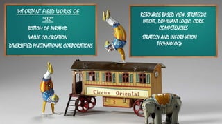 IMPORTANT FIELD WORKS OF
“SIR”
BOTTOM OF PYRAMID
VALUE CO-CREATION
DIVERSIFIED MULTINATIONAL CORPORATIONS
RESOURCE BASED VIEW, STRATEGIC
INTENT, DOMINANT LOGIC, CORE
COMPETENCIES
STRATEGY AND INFORMATION
TECHNOLOGY
 