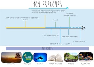 mon parcours 
Baccalauréat littéraire option anglais renforcé option 
facultative arts plastiques (mention AB) 
Permis B 
WWOOFING 
Suède et Danemark 
2012-2015 Université de Nîmes 
2009-2012 - Lycée Giocante di Casabianca 
(Corse) 
1ère année (mention AB) 
2ème année (mention AB) 
3e année (en cours) 
mES HOBBIES 
WWOOFING NAUTIQUE LPONGée ROMAN HISTOIQRUE Jardiaegn Aquariophilie 
 