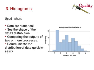 3. Histograms
•
•
•
•
Used when:
Data are numerical.
See the shape of the
data’s distribution,
Comparing the outputs of
two or more processes.
Communicate the
distribution of data quickly/
easily.
 