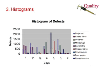 3. Histograms
 