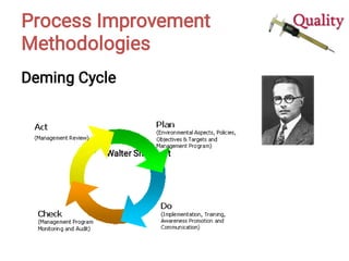 Process Improvement
Methodologies
Deming Cycle
Walter Shewhart
 