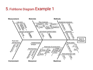 5. Fishbone Diagram Example 1
 