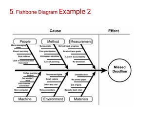 5. Fishbone Diagram Example 2
 