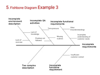 5. Fishbone Diagram Example 3
 