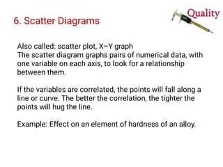 6. Scatter Diagrams
Also called: scatter plot, X–Y graph
The scatter diagram graphs pairs of numerical data, with
one variable on each axis, to look for a relationship
between them.
If the variables are correlated, the points will fall along a
line or curve. The better the correlation, the tighter the
points will hug the line.
Example: Effect on an element of hardness of an alloy.
 