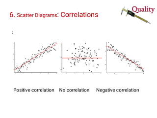6. Scatter Diagrams: Correlations
;
Positive correlation No correlation Negative correlation
 