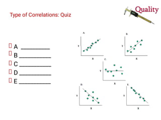Type of Correlations: Quiz
A __________
B ___________
C ___________
D ___________
E ___________
 