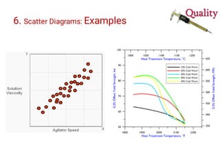 6. Scatter Diagrams: Examples
 