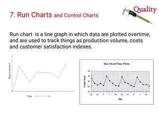7. Run Charts and Control Charts
Run chart is a line graph in which data are plotted overtime,
and are used to track things as production volume, costs
and customer satisfaction indexes.
 