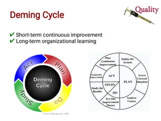 Deming Cycle
✔
✔
Short-term continuous improvement
Long-term organizational learning
 