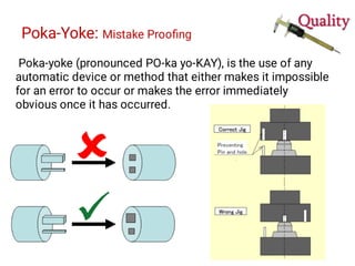 Poka-Yoke: Mistake Prooﬁng
Poka-yoke (pronounced PO-ka yo-KAY), is the use of any
automatic device or method that either makes it impossible
for an error to occur or makes the error immediately
obvious once it has occurred.
 