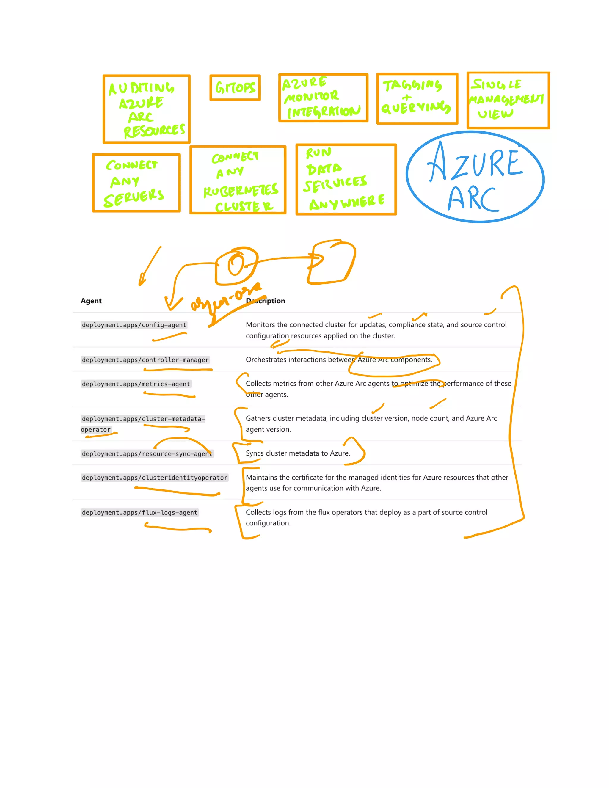 Leverage Azure Tech stack for any Kubernetes cluster via Azure Arc by Saiyam Pathak