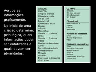 Agrupe as
informações
graficamente.
No início de uma
criação determine,
pela lógica, quais
informações devem
ser enfatizadas e
quais devem ser
abrandadas.
 
