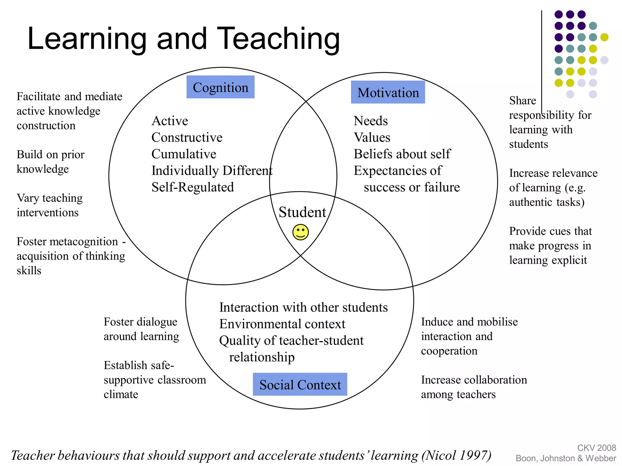 Developing Student Information Literacy