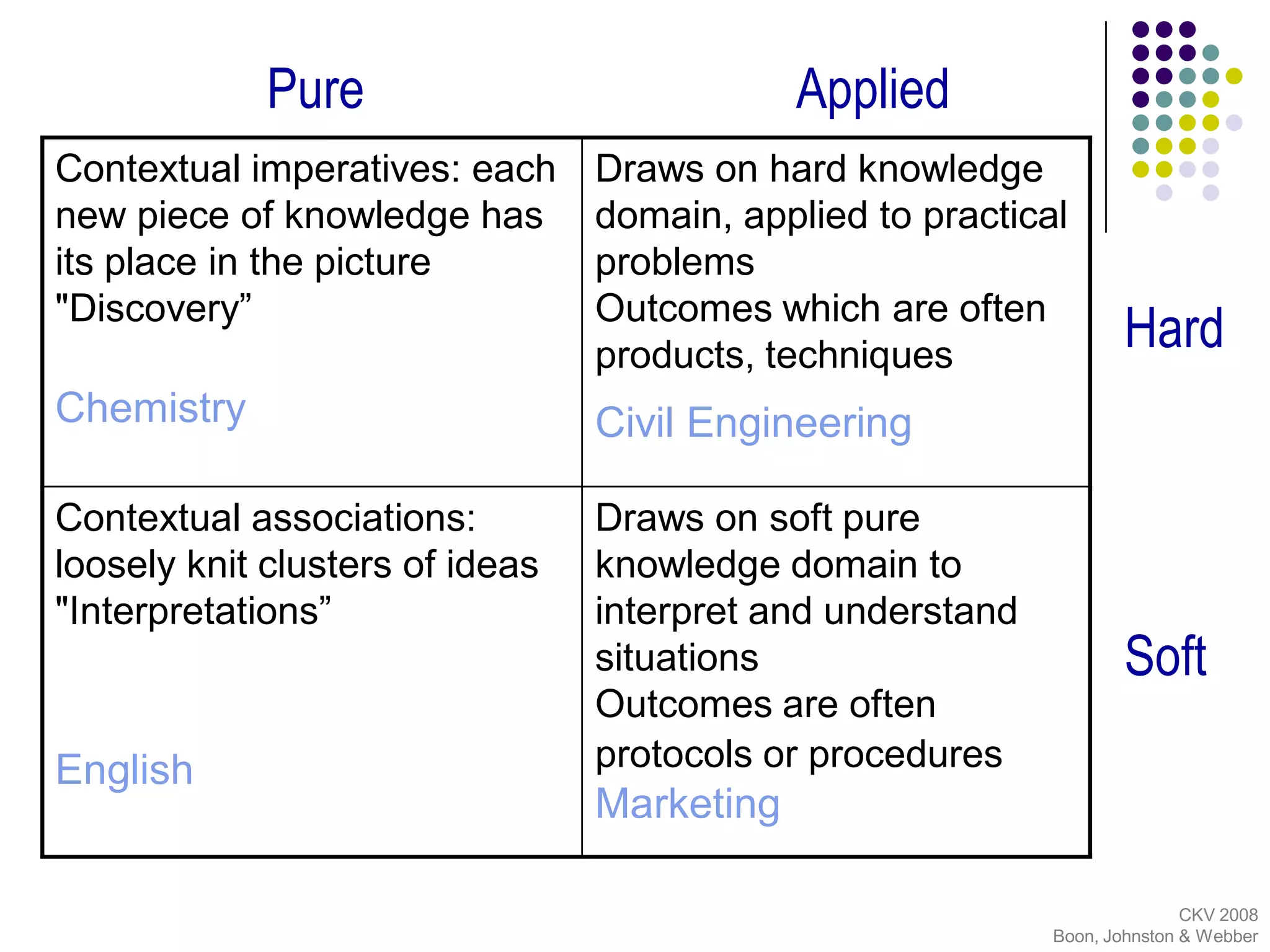 Developing Student Information Literacy