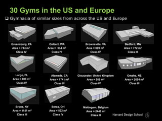 Thesis Midterm Presentation