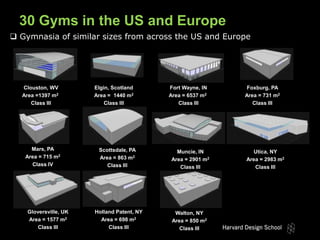 Thesis Midterm Presentation