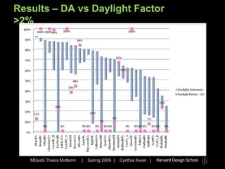 Thesis Midterm Presentation