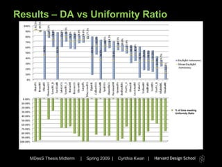 Thesis Midterm Presentation