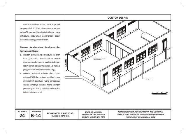 Buku pedoman standarisasi_bangunan