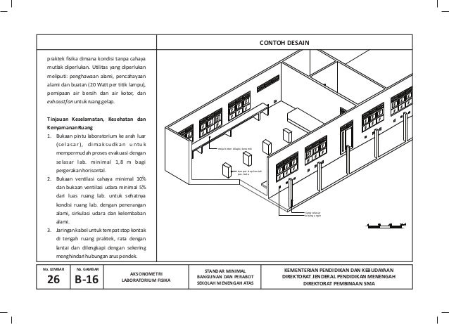 Buku pedoman standarisasi_bangunan