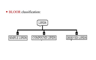  BLOOR classification:
 