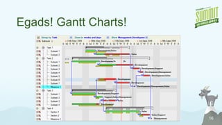 Egads! Gantt Charts! 