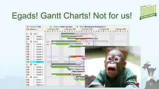 Egads! Gantt Charts! Not for us! 